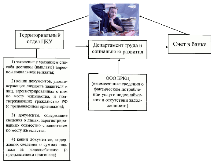 Цку шахты график. Цку шахты график