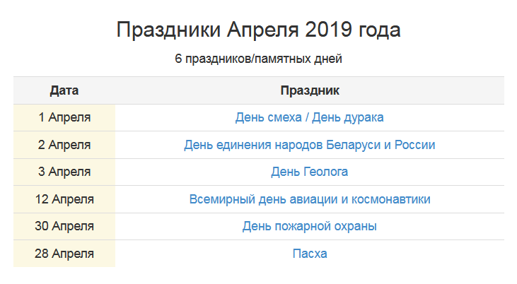 Какой сегодня праздник 11 апреля