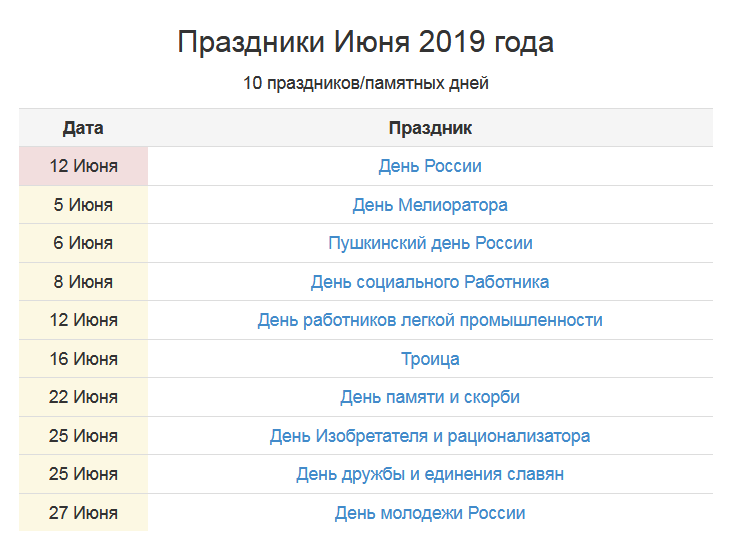 Список каникул россия. Праздники в июне. Праздники РФ июнь. Профессиональные праздники в июне. Какие праздники в июне в России.