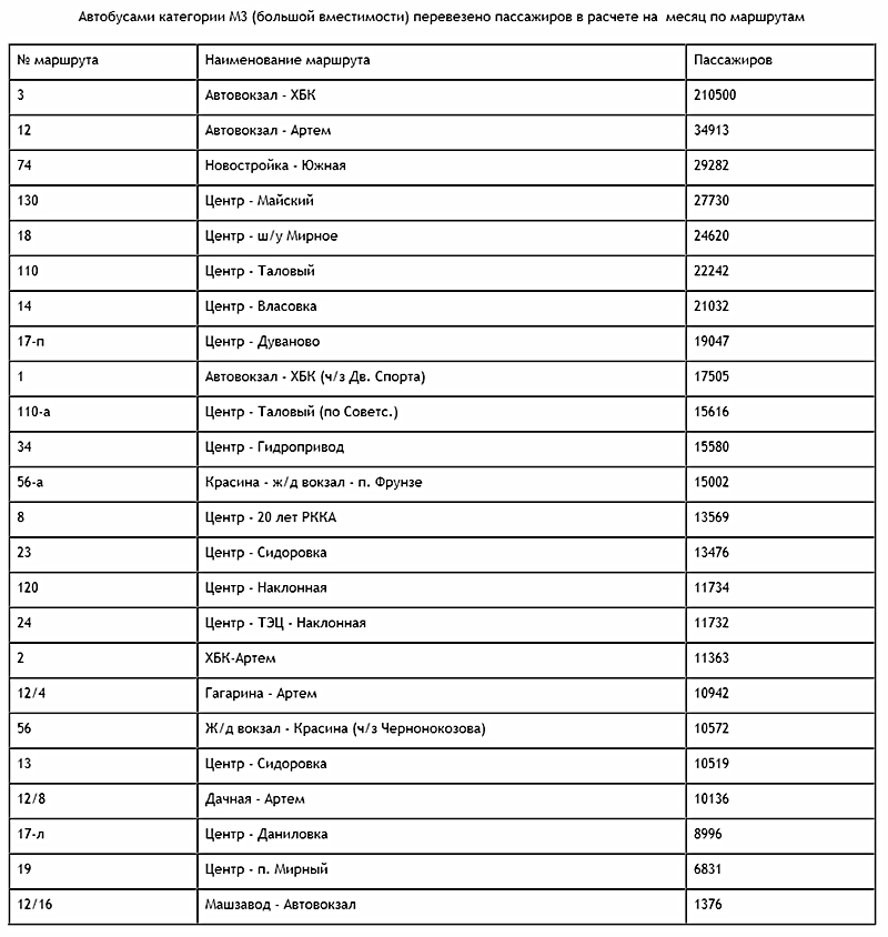 Расписание шахты. Расписание маршрутки 63 город Шахты Красина ХБК. Расписание автобусов Артем .х.б.к.а. Расписание автобусов ХБК Артем