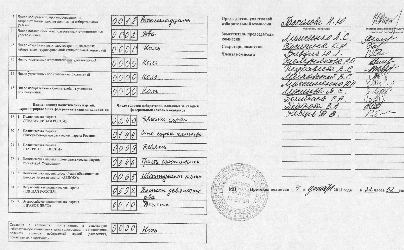 Протокол уик подписывается. Протокол участковой избирательной комиссии. протокол уик об итогах голосования. увеличенная копия протокола об итогах голосования.